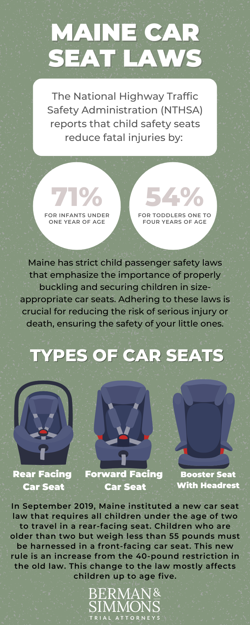 Know Your Car: Importance of Head Restraints and How to Adjust Them